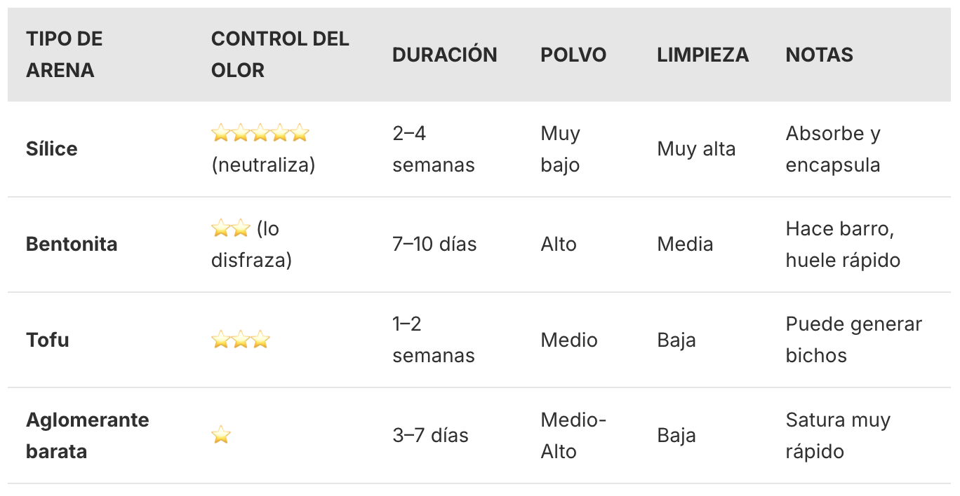 ¿Por qué miles están dejando la bentonita y el tofu?